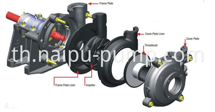 rubber slurry pump parts